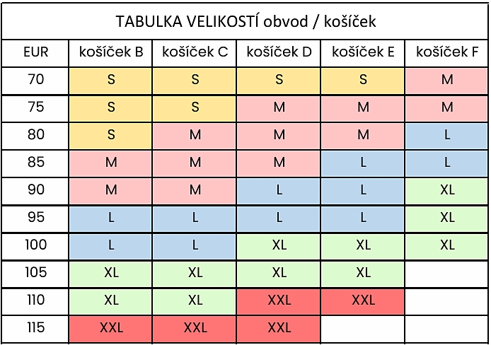 Kojicí podprsenka lace essential velikostní tabulka
